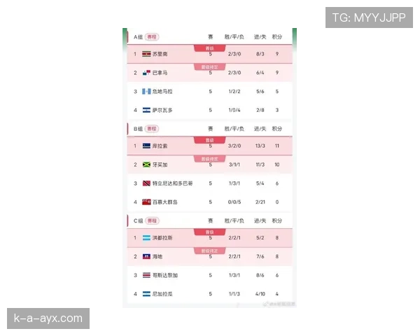 2026年世界杯参赛席位正式公布 各大洲球队竞争格局引热议