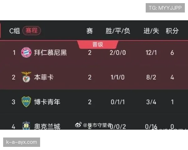 2026世界杯小组赛末轮赢球一定出线吗